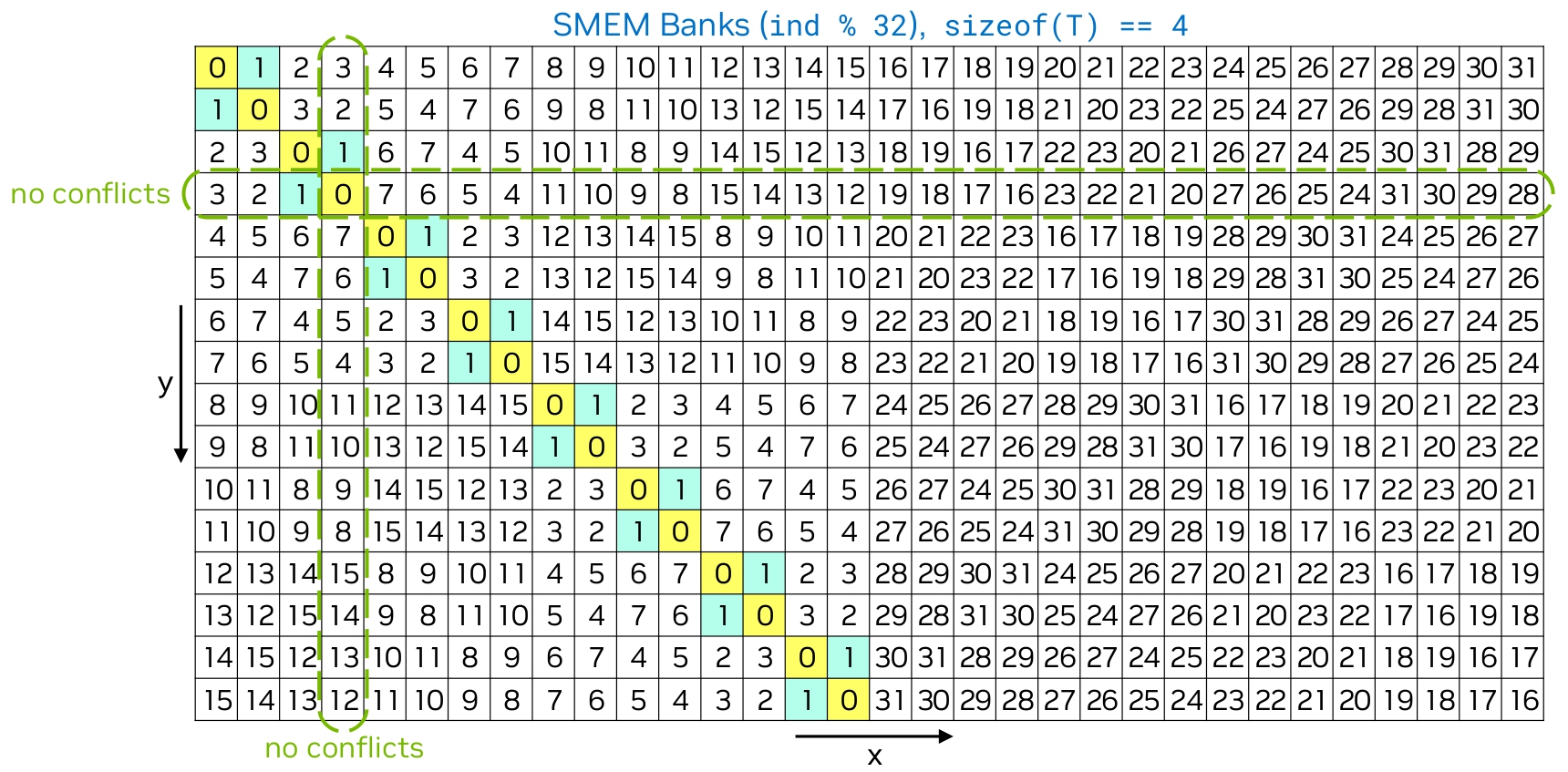 Swizzling 示意图。