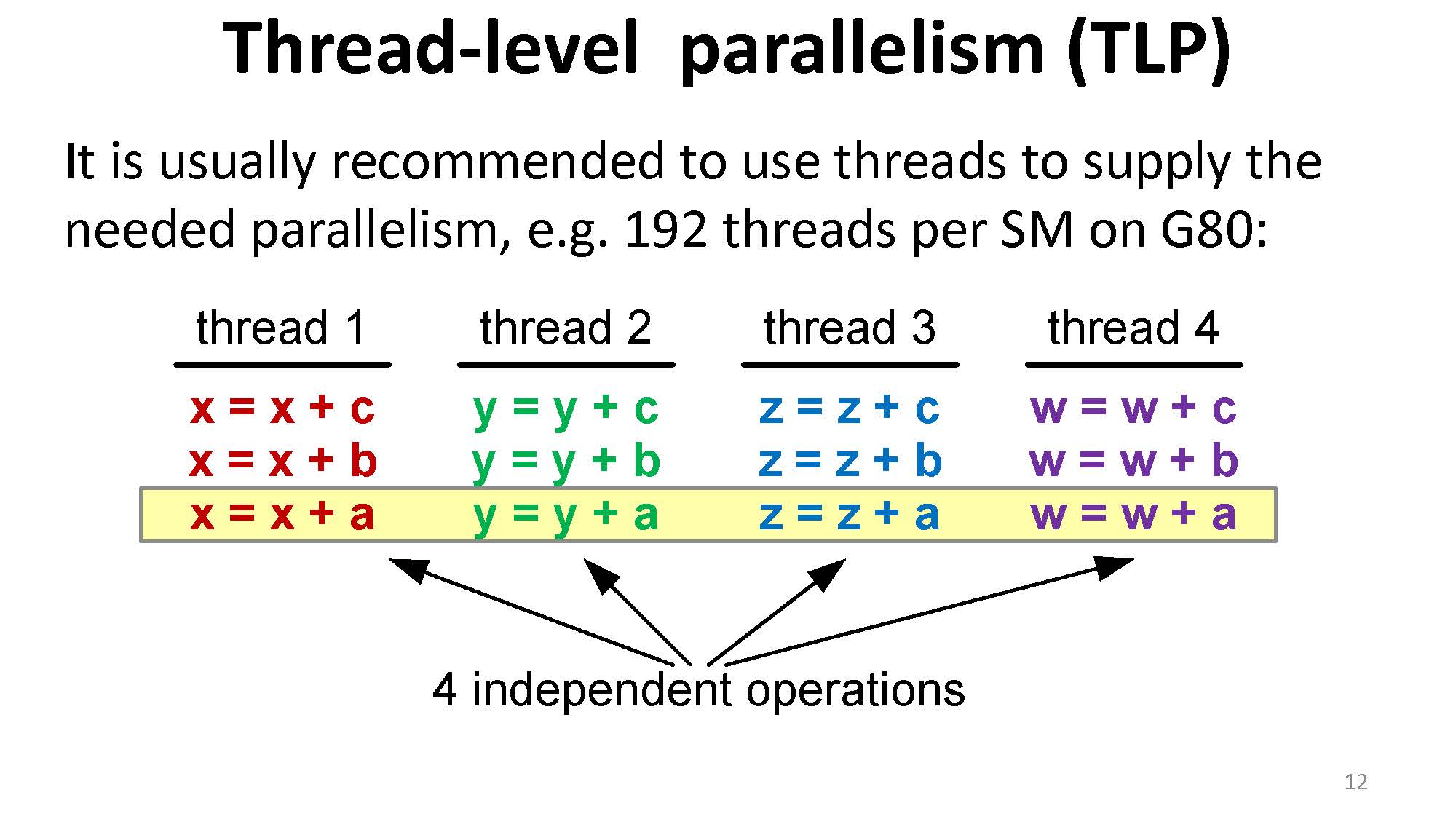 线程级并行（TLP，Thread-Level Parallelism）。