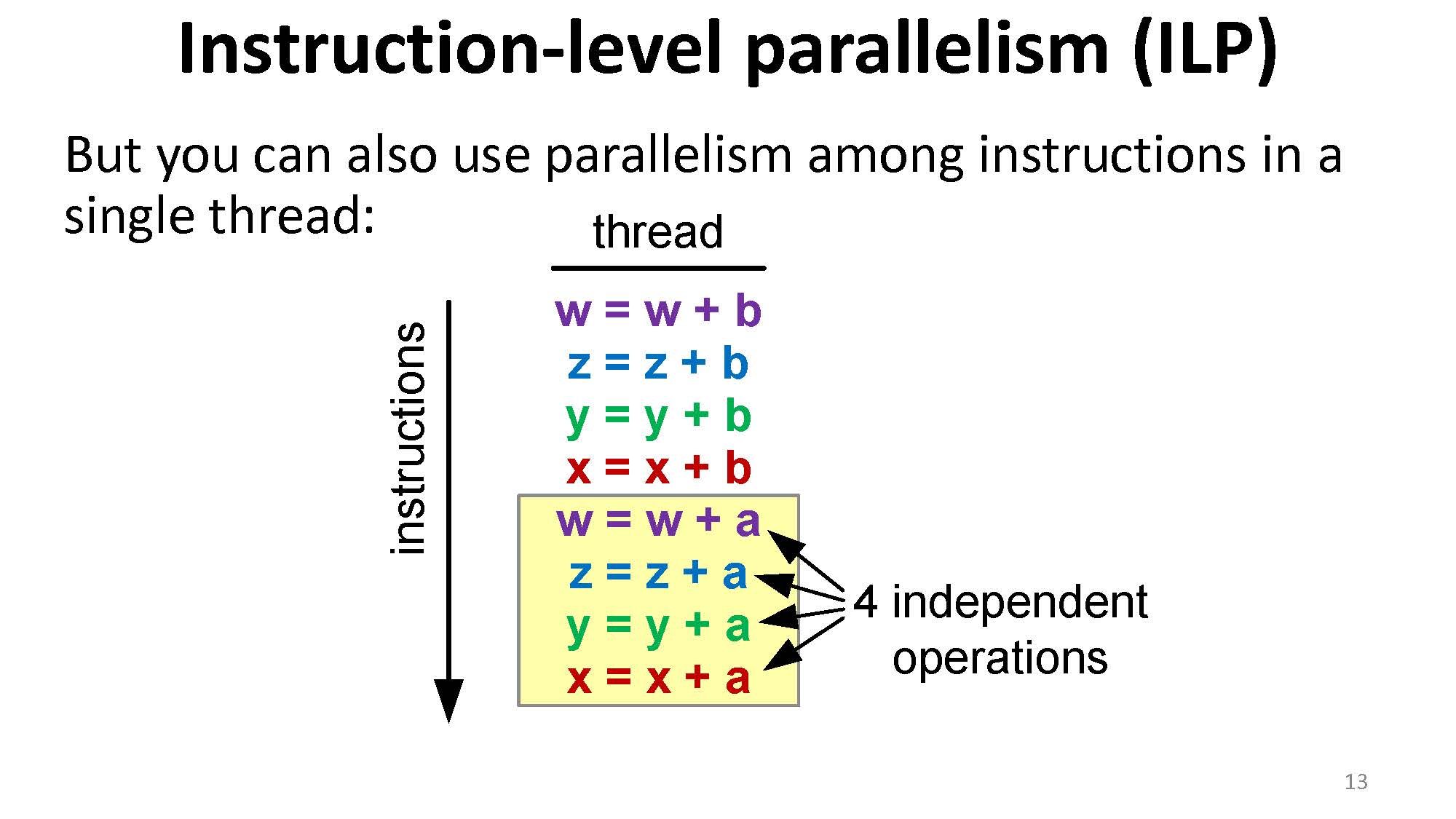 指令级并行（ILP，Instruction-Level Parallelism）。
