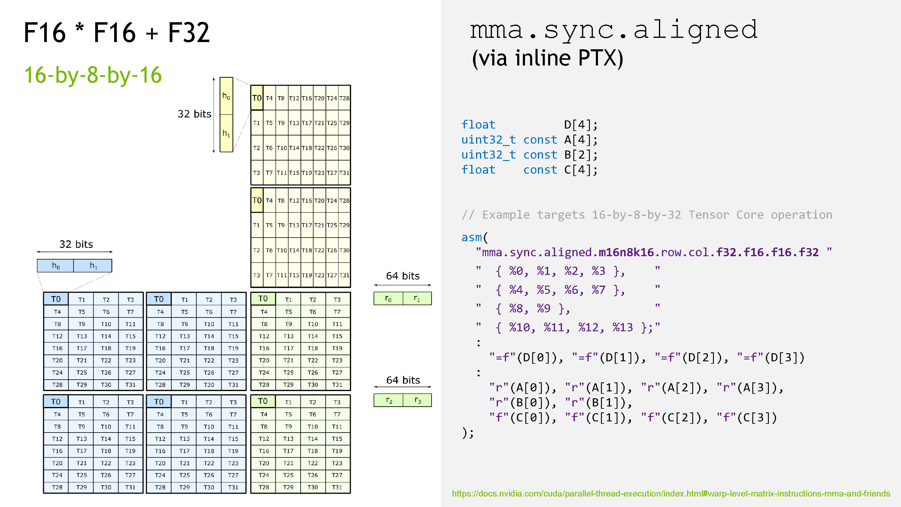 mma.m16n8k16 的图解。