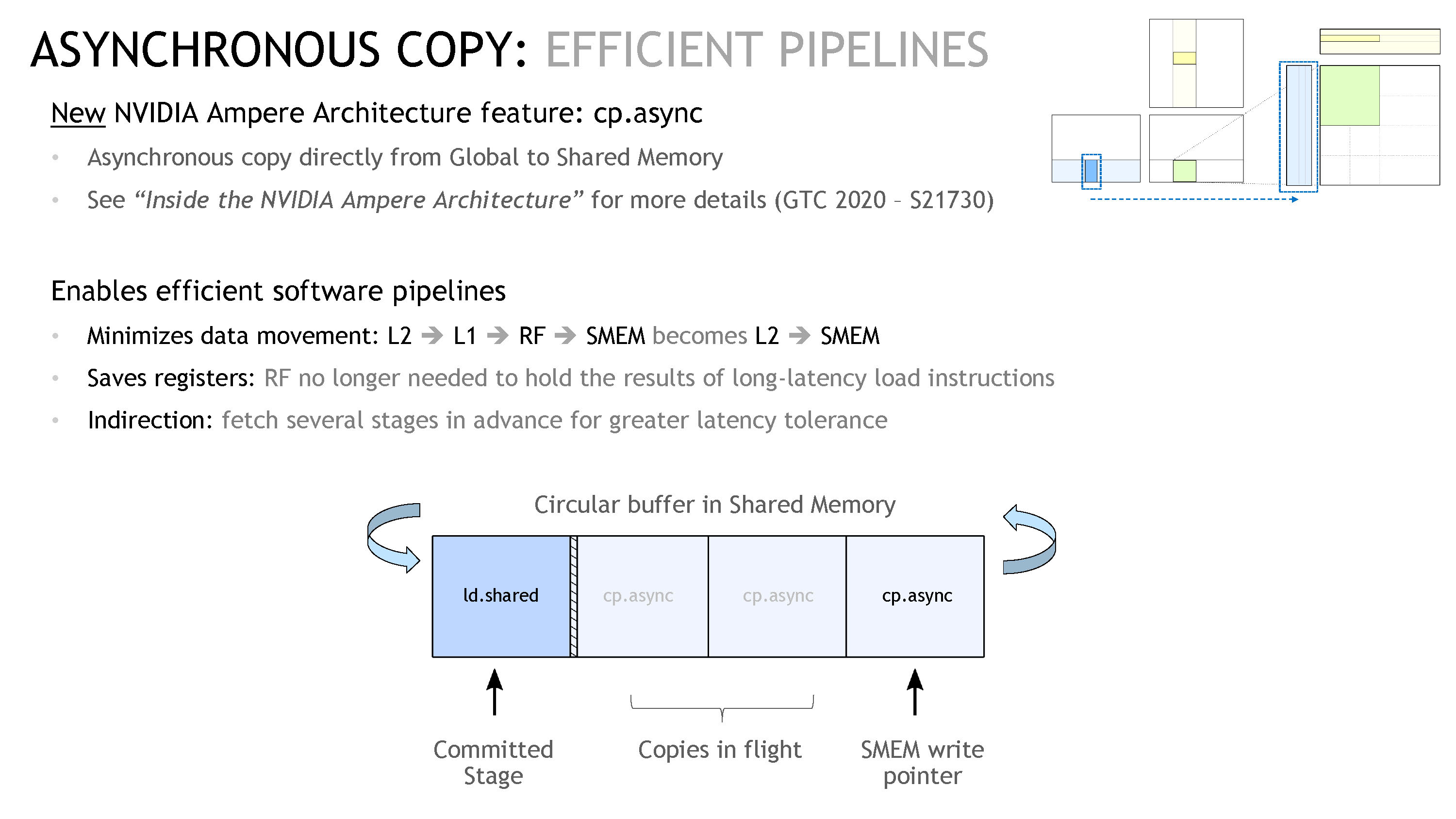 Async Copy 的好处。